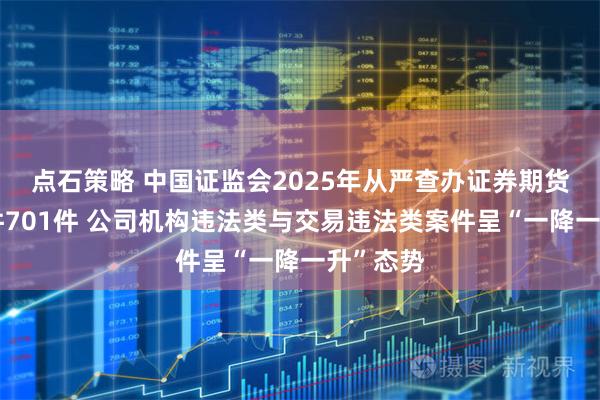 点石策略 中国证监会2025年从严查办证券期货违法案件701件 公司机构违法类与交易违法类案件呈“一降一升”态势